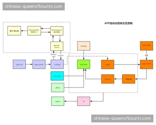 精准分发逻辑嵌入自动化制播体系 推动赞助体系转化率提升